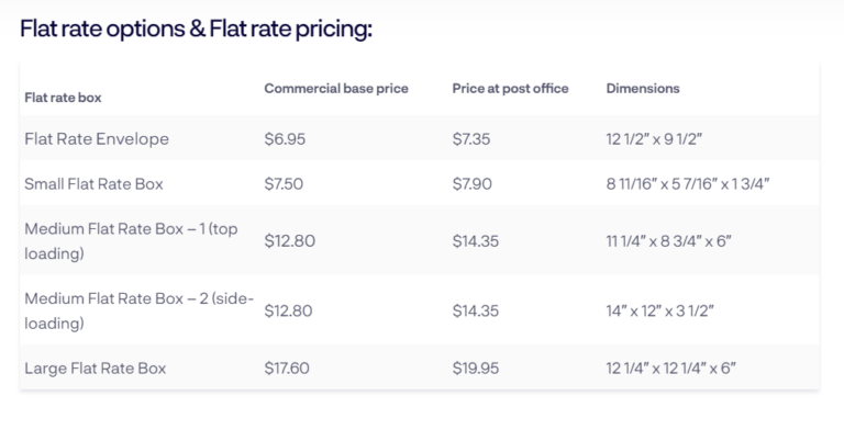 usps first class flat rate prices