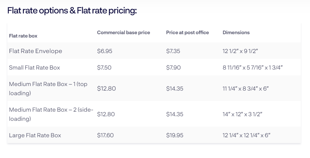 flat rate shipping prices usps