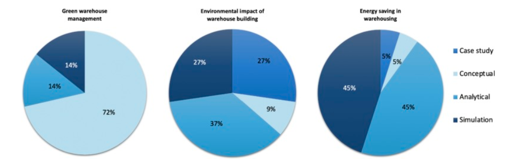 Implementing Green Energy Solutions