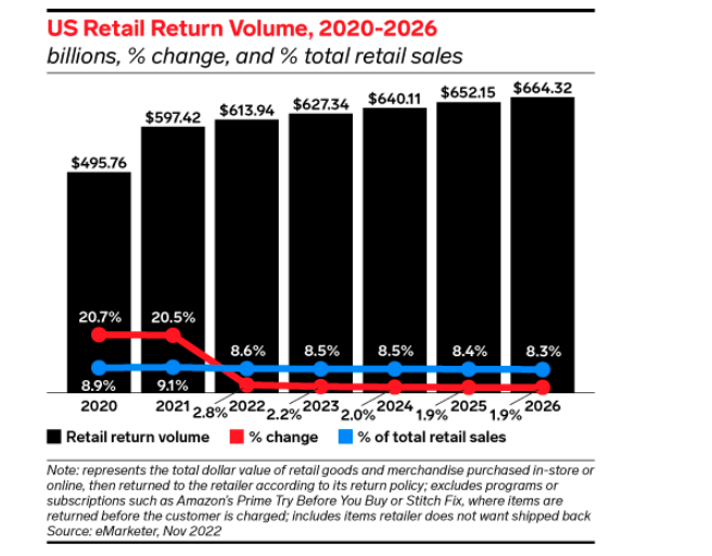 Elevate your small business with a standout return policy. Learn to adapt, promote, and innovate your shipping and ecommerce returns for competitive edge.